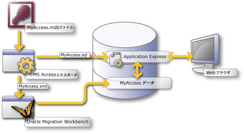 図acmg_howto.gifの説明が続きます