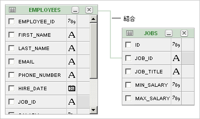 図qry_bldr_join.gifの説明が続きます