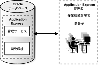 図arch2_single.gifの説明が続きます