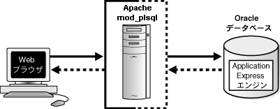 図arch.gifの説明が続きます