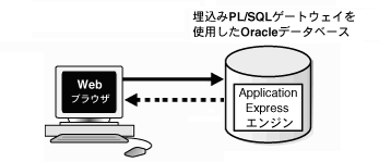 図arch_epg.gifの説明が続きます